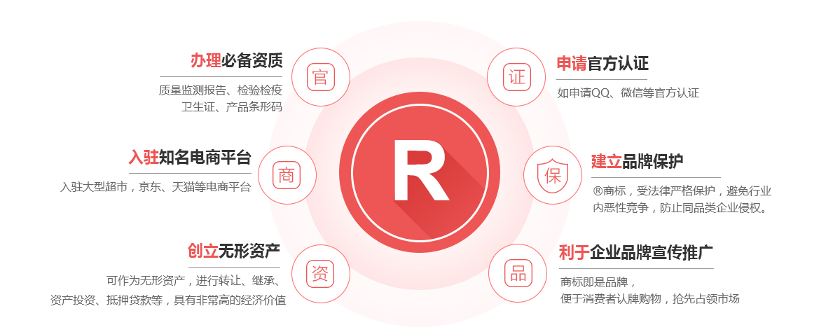 上街商标注册的作用